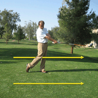 Right Knee is Moving Parallel